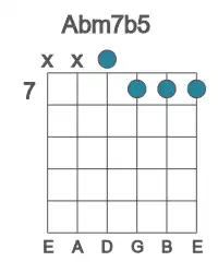 Guitar voicing #2 of the Ab m7b5 chord